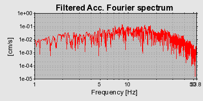 Plot-20160715-1578-5hsn52-0