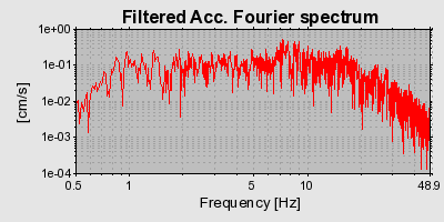 Plot-20160715-1578-70164z-0