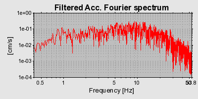 Plot-20160715-1578-41fbwf-0