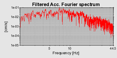 Plot-20160715-1578-1atylet-0