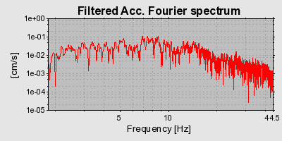 Plot-20160715-1578-1drz14v-0