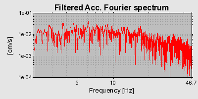 Plot-20160715-1578-1tse9f7-0