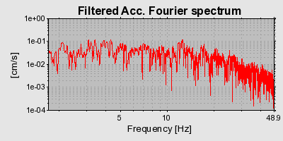 Plot-20160715-1578-1srdmys-0