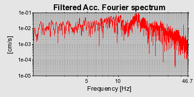 Plot-20160715-1578-cf4157-0