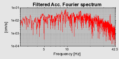 Plot-20160715-1578-uvxy0f-0