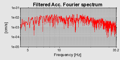 Plot-20160715-1578-lz2z8j-0