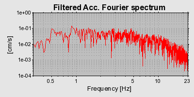 Plot-20160715-1578-1eejzox-0