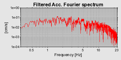 Plot-20160715-1578-13b2sie-0