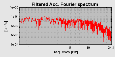 Plot-20160715-1578-fsjwcu-0