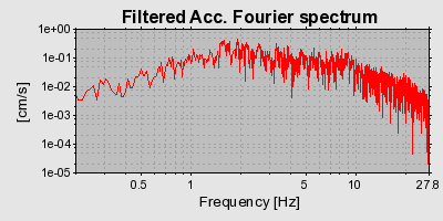 Plot-20160715-1578-e5xf24-0