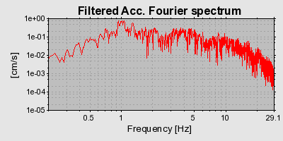 Plot-20160715-1578-19zrt0y-0