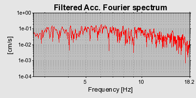 Plot-20160715-1578-16dlzz7-0