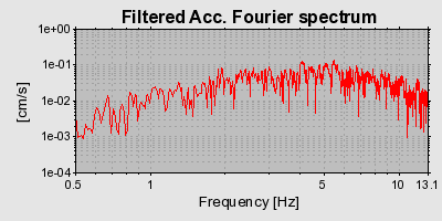 Plot-20160715-1578-1ec8tri-0