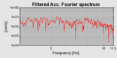 Plot-20160715-1578-5n5h29-0