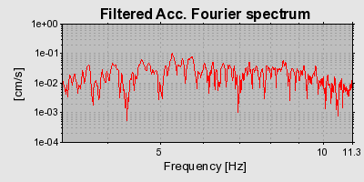 Plot-20160715-1578-1po4lgj-0