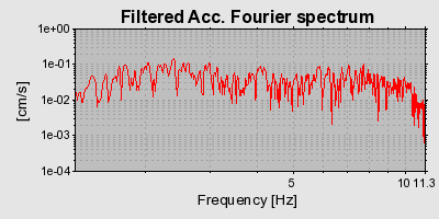 Plot-20160715-1578-j56tg4-0