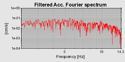 Plot-20160715-1578-1bqctat-0