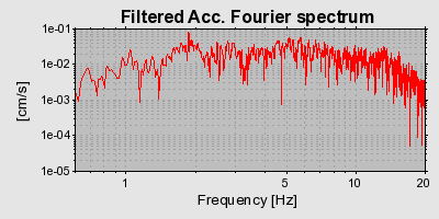 Plot-20160715-1578-11sshm9-0
