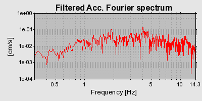 Plot-20160715-1578-1h06g3p-0