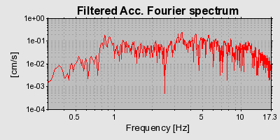 Plot-20160715-1578-uv4fas-0