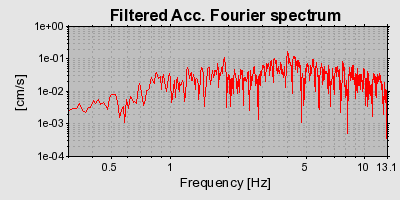 Plot-20160715-1578-1dr3t4z-0