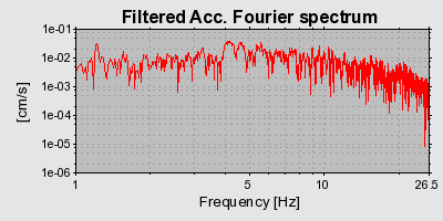 Plot-20160715-1578-14i3kx5-0