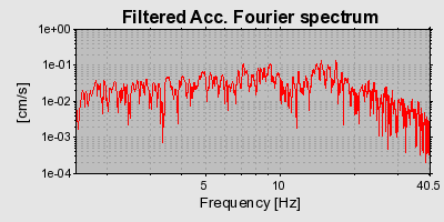 Plot-20160715-1578-1ki4sem-0