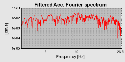 Plot-20160715-1578-1c77gjs-0