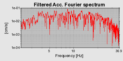 Plot-20160715-1578-16w33p2-0