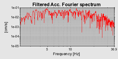 Plot-20160715-1578-1ev1c2r-0