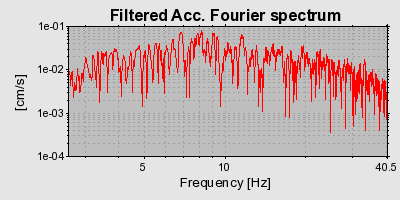 Plot-20160715-1578-82c77r-0