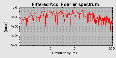 Plot-20160715-1578-1orfwt0-0