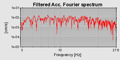 Plot-20160715-1578-n7jl9z-0