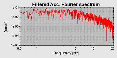 Plot-20160715-1578-wzxlz9-0