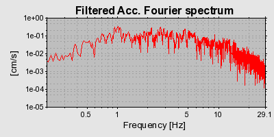 Plot-20160715-1578-16njlec-0