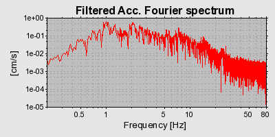 Plot-20160715-1578-1ervgjv-0