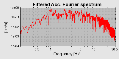 Plot-20160715-1578-ix74n8-0