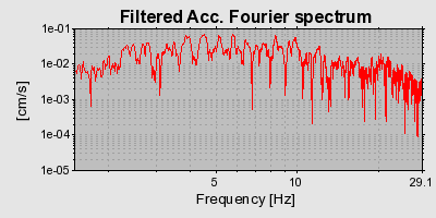 Plot-20160715-1578-1jdx1y6-0