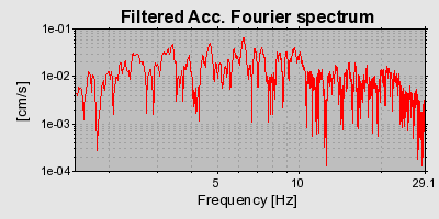 Plot-20160715-1578-1qtt04w-0