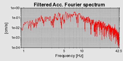 Plot-20160715-1578-1c5r4dw-0