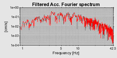 Plot-20160715-1578-1kri5id-0