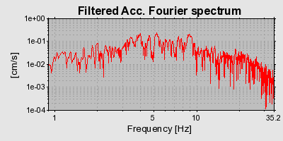 Plot-20160715-1578-15s2dgd-0