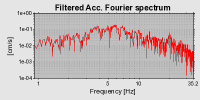 Plot-20160715-1578-1hlnemm-0