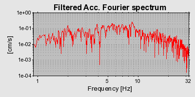 Plot-20160715-1578-8l2e92-0