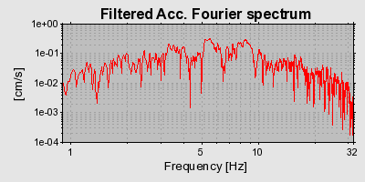 Plot-20160715-1578-qstwuq-0