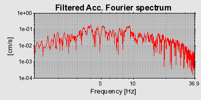 Plot-20160715-1578-1cnimf7-0