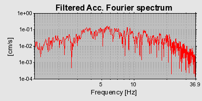 Plot-20160715-1578-6sjlmk-0