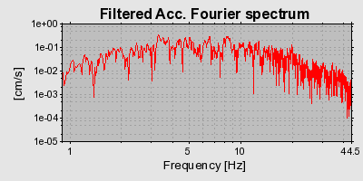 Plot-20160715-1578-5li0s8-0