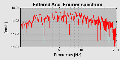 Plot-20160715-1578-5quk22-0