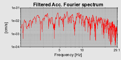 Plot-20160715-1578-r0sbzi-0